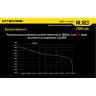 Аккумулятор NITECORE NL1823 18650 Li-ion 2300 мА·ч