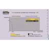 Аккумулятор NITECORE NL1829LTHP 18650, 2900 mAh