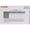 Аккумулятор NITECORE NL1829LTP 18650, 2900 мА·ч