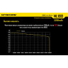Аккумулятор NITECORE NL1832 18650 Li-ion 3,7 В 3200 мАч