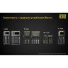 Аккумулятор NITECORE NL1835 18650 Li-ion 3500 мА·ч