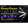NITECORE GEM10 — фонарь для проверки драгоценных камней