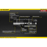 Фонарь NITECORE EC11 CREE XM-L2 U2