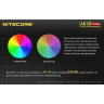 Фонарь NITECORE LA10 CRI RED, Nichia 219B