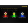 Фонарь NITECORE MH27 CREE XP-L HI V3 RGB