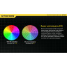 Фонарь NITECORE MT06MD Nichia 219B