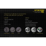 Фонарь NITECORE P05 Black (CREE XM-L2 U2)