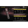 Фонарь NITECORE P10i 19752