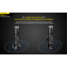 Фонарь NITECORE R40 V2 1403072