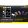 Фонарь NITECORE TUBE Blue