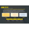 Фонарь + Power Bank NITECORE SCL10 2-в-1