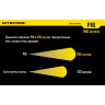 Комплект для охоты NITECORE P16 с зарядкой, аккумулятором и аксессуарами