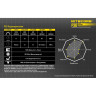 Охотничий комплект NITECORE P30 с зарядкой I2, NL183, фильтрами и RSW1