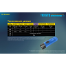 Комплект NITECORE MH12S+TIKI Luminus SST-40-W 21458