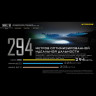 Комплект NITECORE MH12S+TIKI Luminus SST-40-W 21458