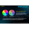 Комплект NITECORE MH12S+TIKI Luminus SST-40-W 21458
