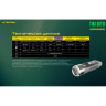 Наключный фонарь NITECORE TIKI GITD PRIMARY OSRAM P8