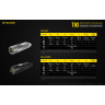 Наключный фонарь NITECORE TIKI LE Black OSRAM P8