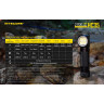Налобный фонарь NITECORE HC35