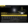 Налобный фонарь NITECORE HC65 V2 Luminus SST-40-W 21514