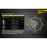 Налобный фонарь NITECORE NU10 Black