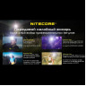 Налобный фонарь NITECORE NU21 Speed Yellow