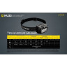 Налобный фонарь NITECORE NU33 Primary white LED+CRI>90
