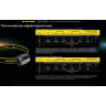 Налобный фонарь NITECORE UT27 21467