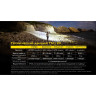 Поисковый фонарь NITECORE TM12K CREE XHP50 HD*6