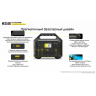 Портативная электростанция NITECORE NES500 144000mAh 20900