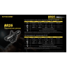 Велосипедный фонарь NITECORE BR25 18387