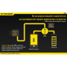Зарядное устройство NITECORE UM10