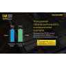 NITECORE E4K — фонарь 4×CREE XP-L2 V6, 4400 лм