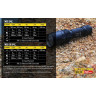 Фонарь NITECORE TM03 CRI XHP70