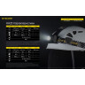 Налобный фонарь NITECORE HA23